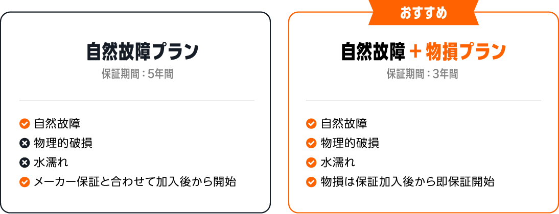Amazon製品保証の自然故障5年プランと物損付き3年プラン